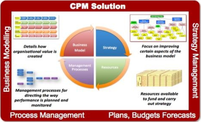 an analysis of the jcss system and performance management an analysis of the jcss system and performance management