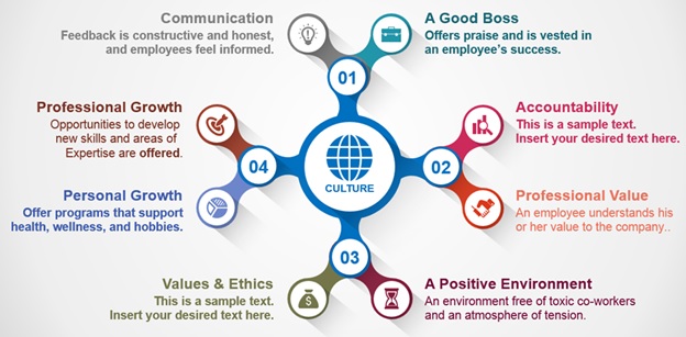 good employee characteristics