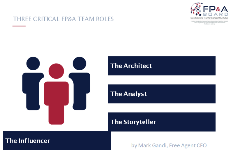 FP&A team roles