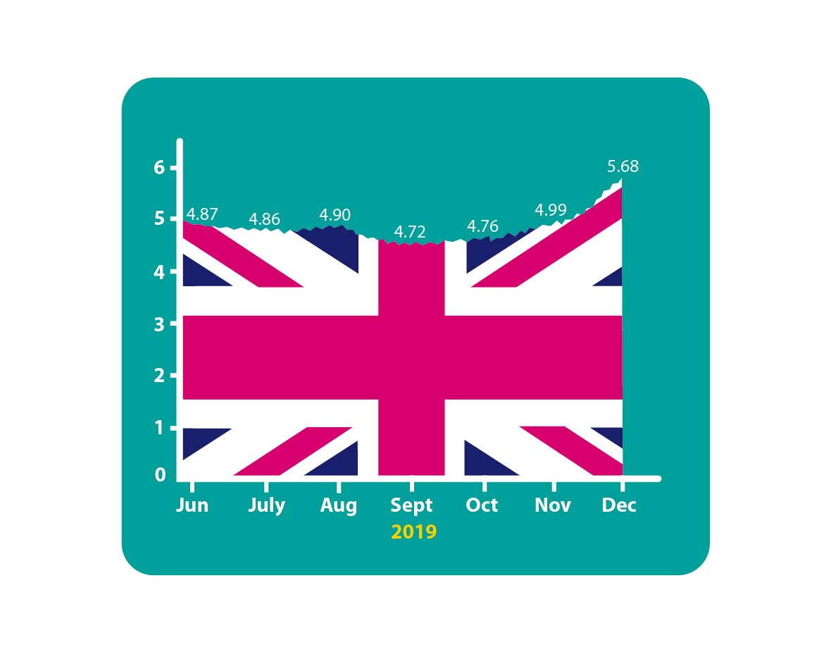 Brexometer Reading for FP&A Professionals: December 2019 | FP&A Trends