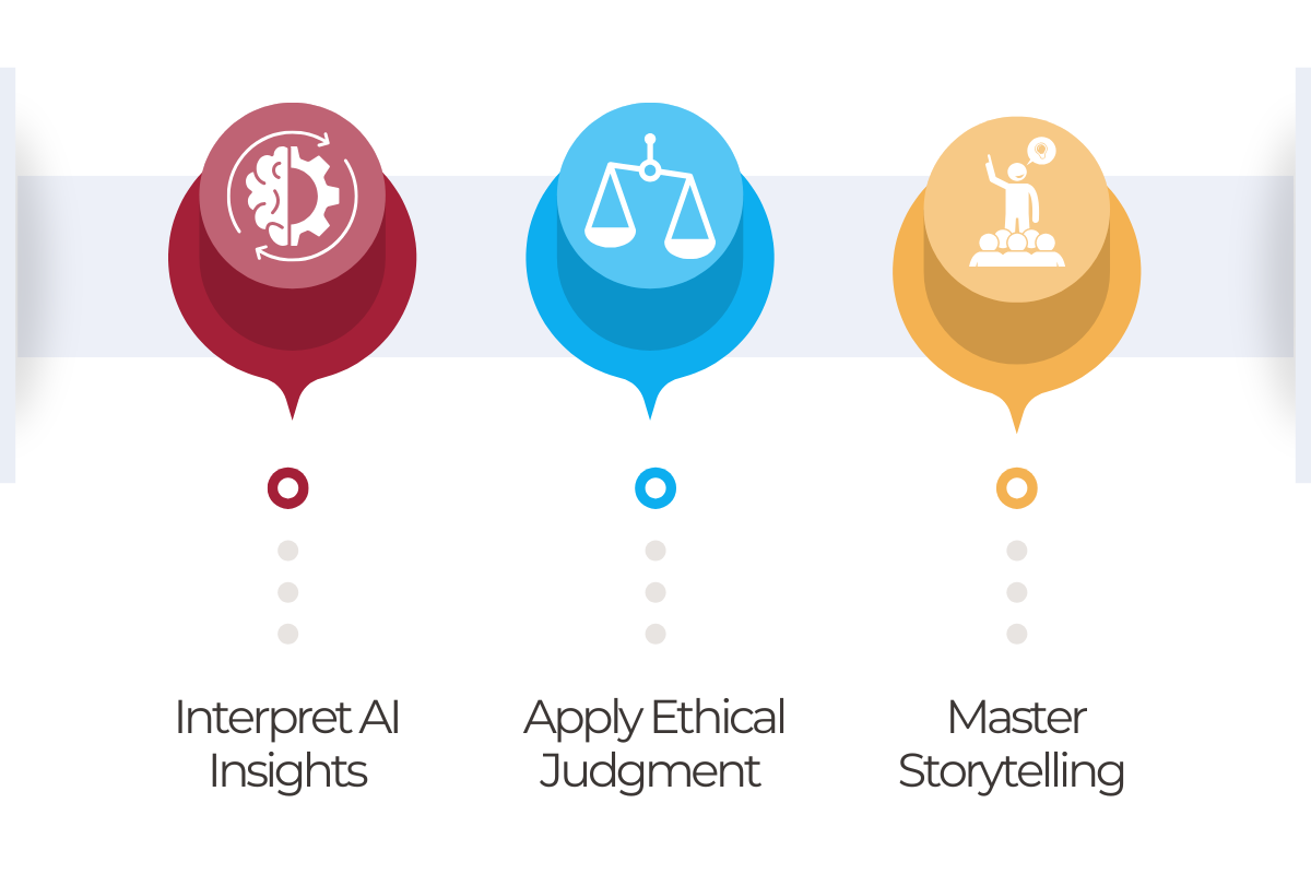 FPA-Age-AI-Skills-Meeting