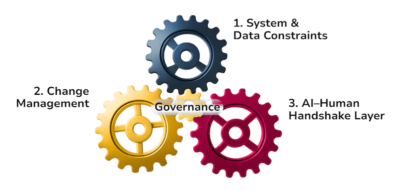 Anjum-Khan-AI-Adoption-Gap-Figure-1.png Anjum-Khan-AI-Adoption-Gap-Figure-1.png