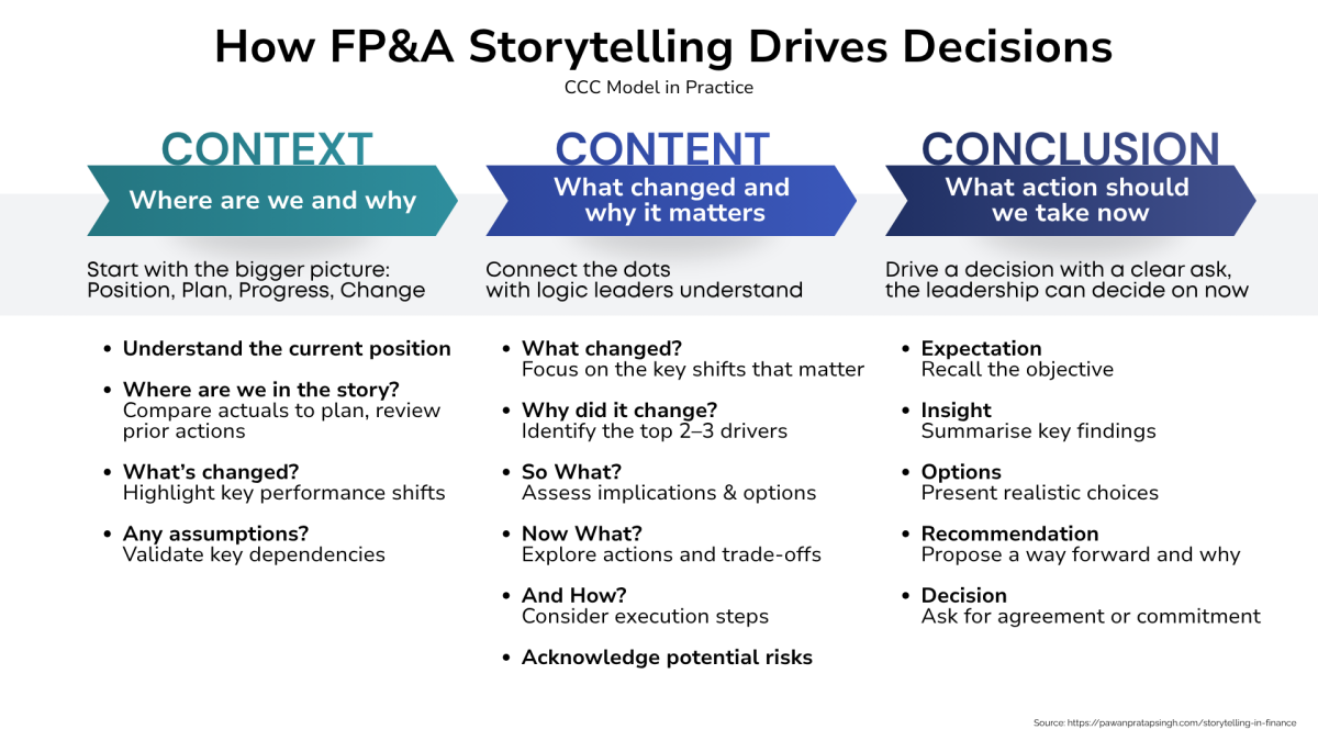 Pawan-Pratap-Singh-FPA-Storytelling-AI-Data-Decisions-Figure-2 Pawan-Pratap-Singh-FPA-Storytelling-AI-Data-Decisions-Figure-2