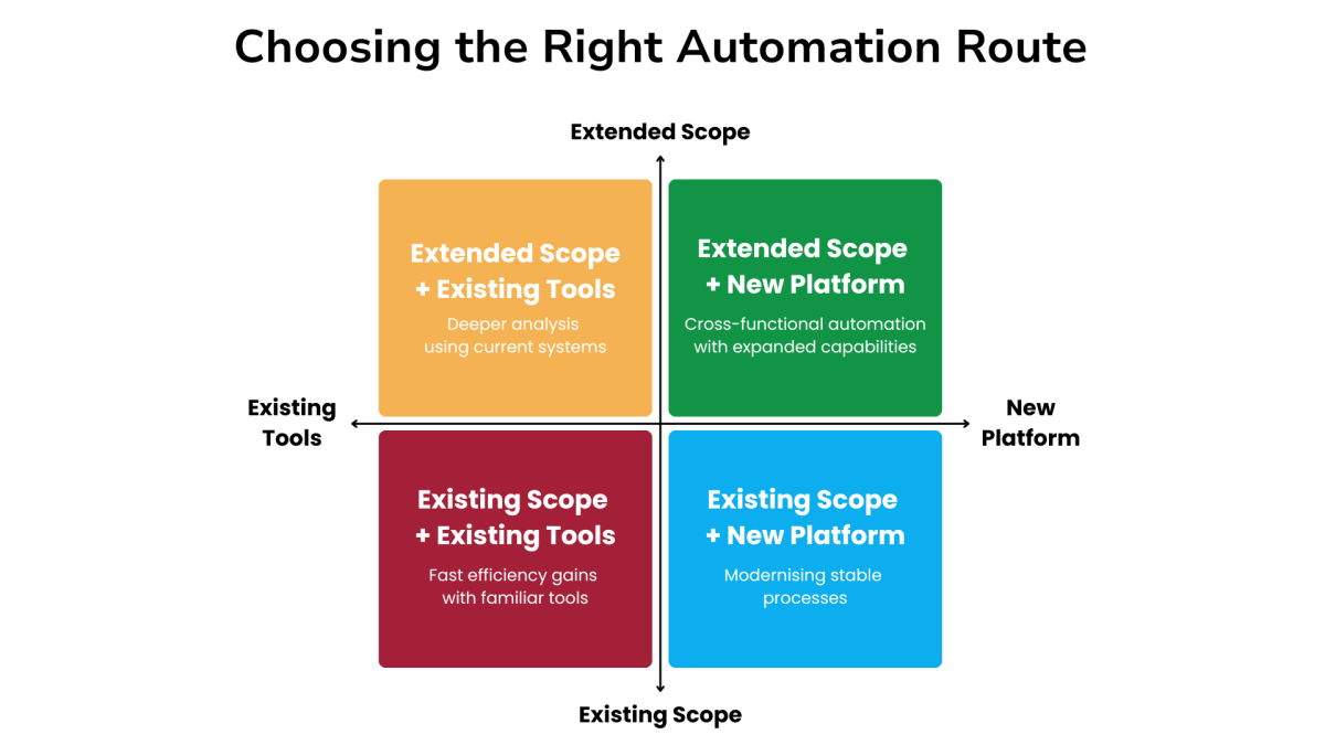 Adam-Szuly-FPA-Process-Automation-Figure-1-1 Adam-Szuly-FPA-Process-Automation-Figure-1-1