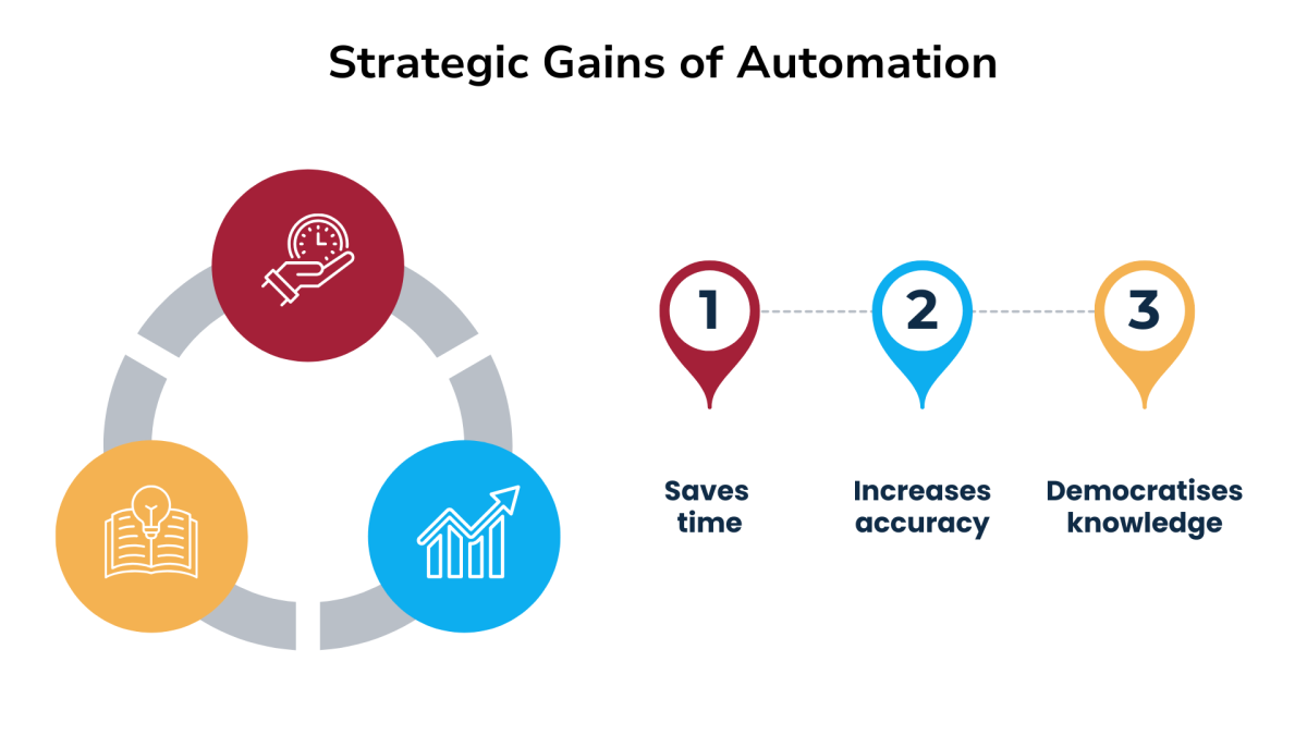 Adam-Szuly-FPA-Process-Automation-Figure-2-2 Adam-Szuly-FPA-Process-Automation-Figure-2-2